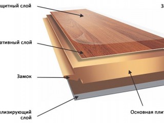 Как делают ламинат